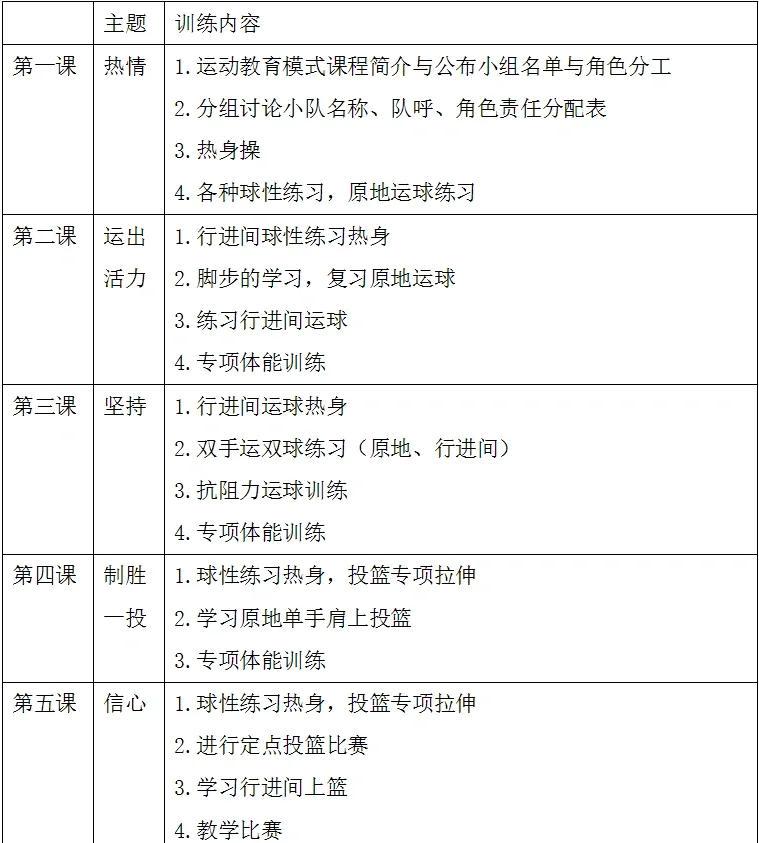 篮球每日训练计划表简易